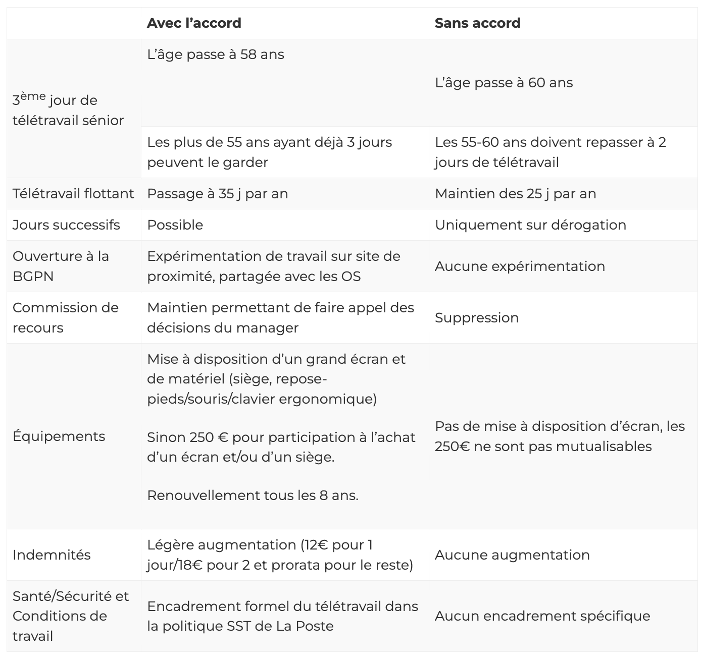 Comparatif