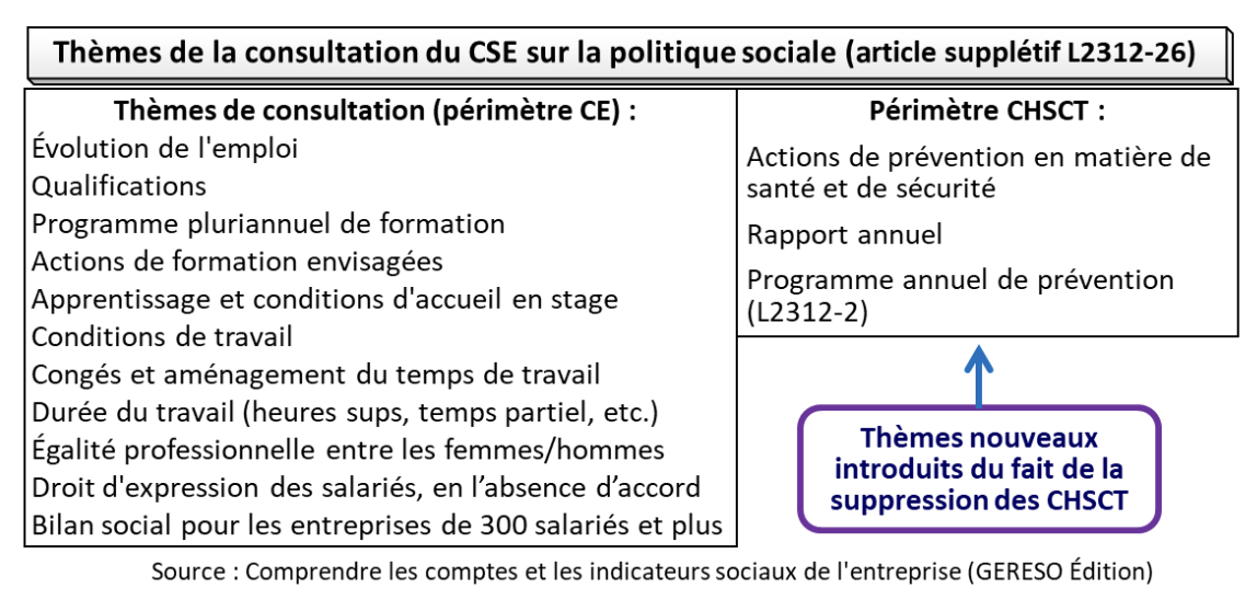CSE