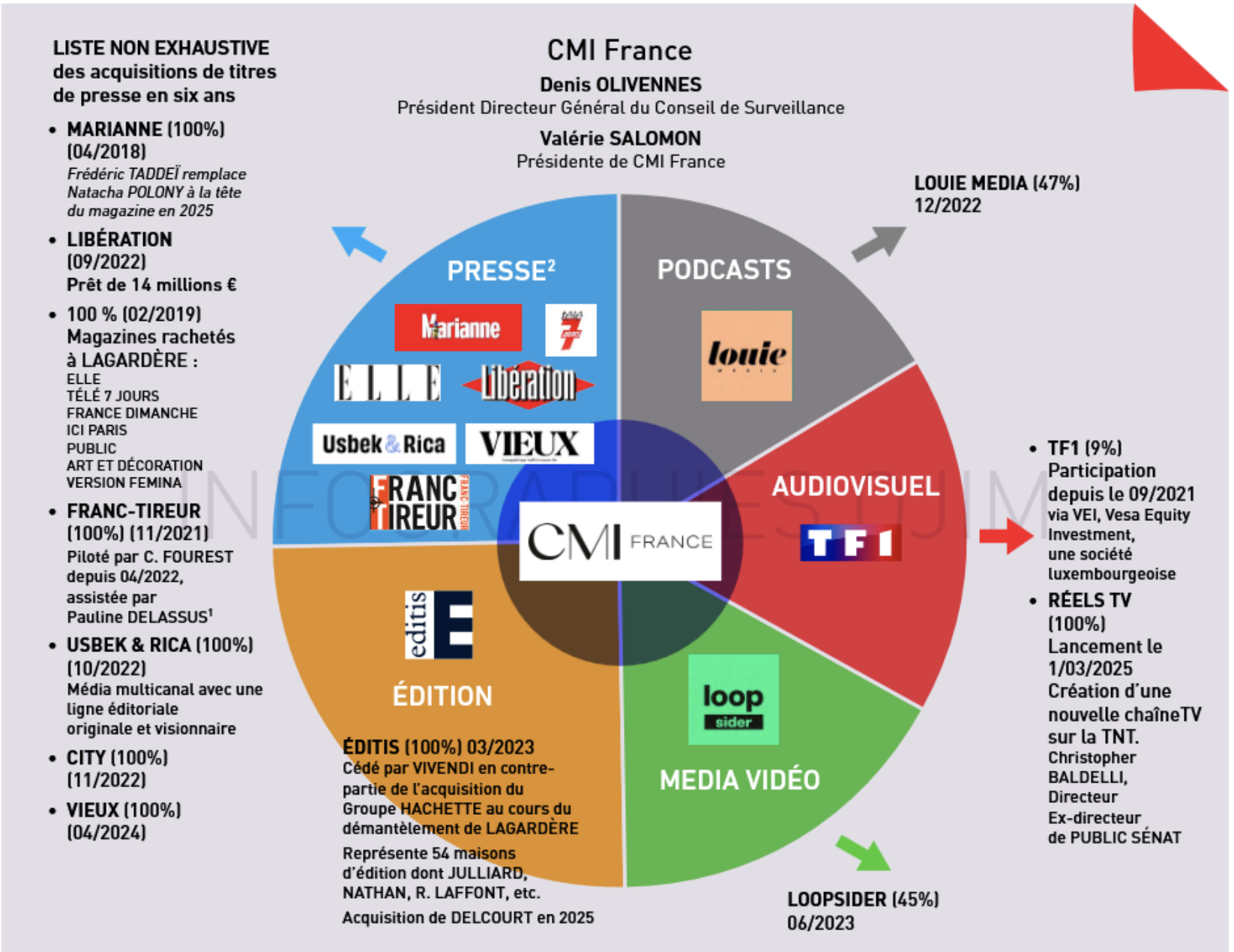Presse
